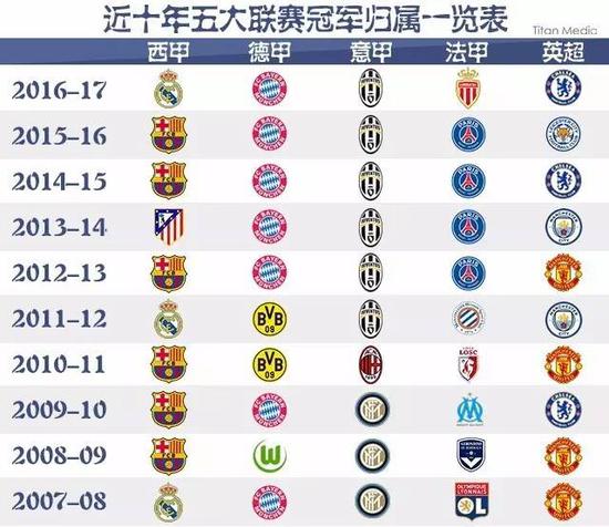 中国足球曾